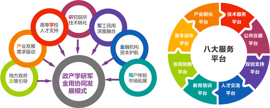清华大学天津高端装备研究院洛阳先进制造产业研发基地企业孵化服务解析